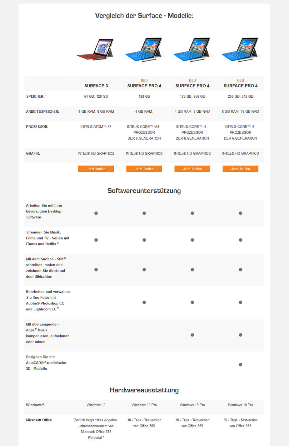Webseite / Landingpage: Produktvorstellung
